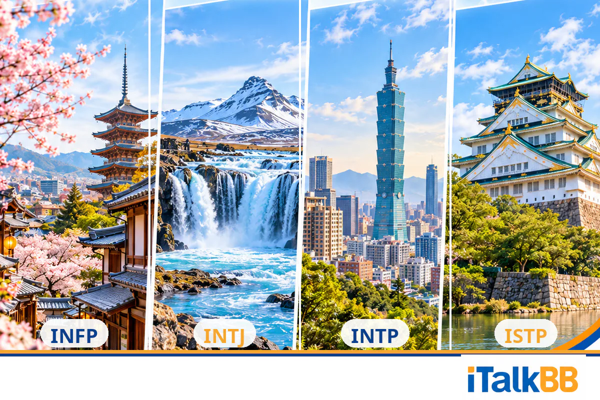 四格旅行靈感拼圖：京都、冰島、台北及大阪，標示INFP至ISTP。