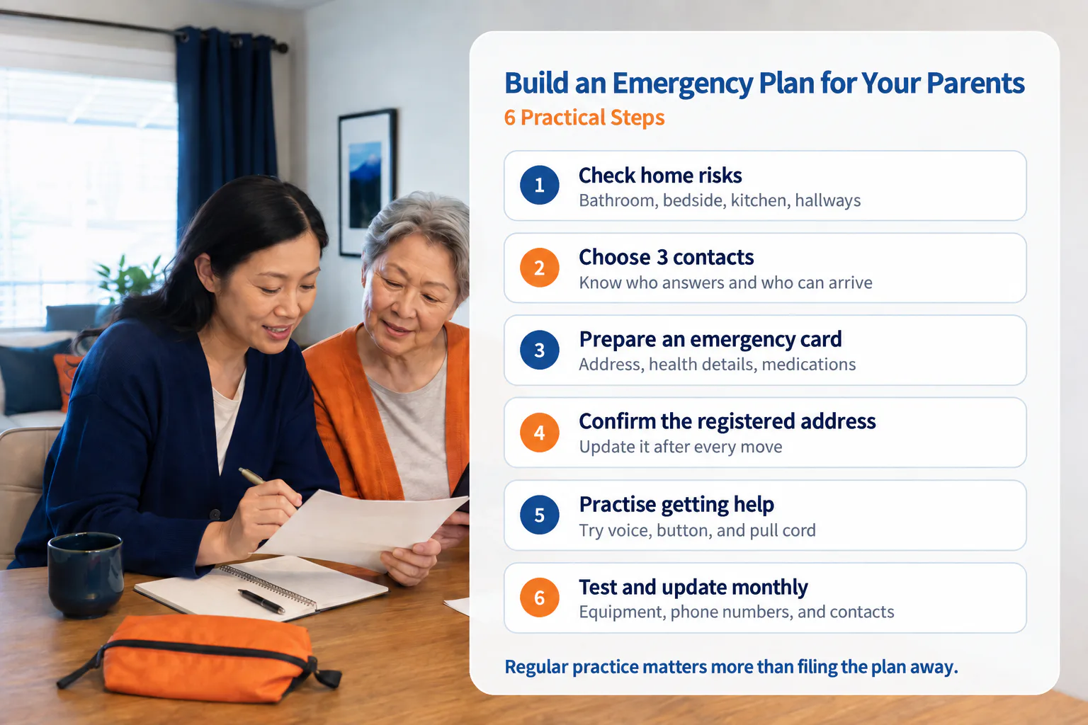 Emergency planning poster listing six steps, as two women review paperwork at a table.