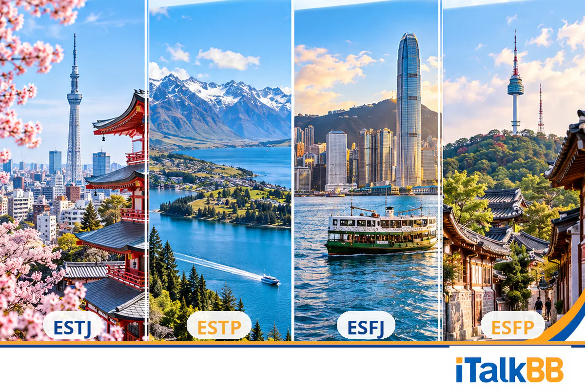 东京、皇后镇、香港和首尔景观拼图，标注ESTJ至ESFP