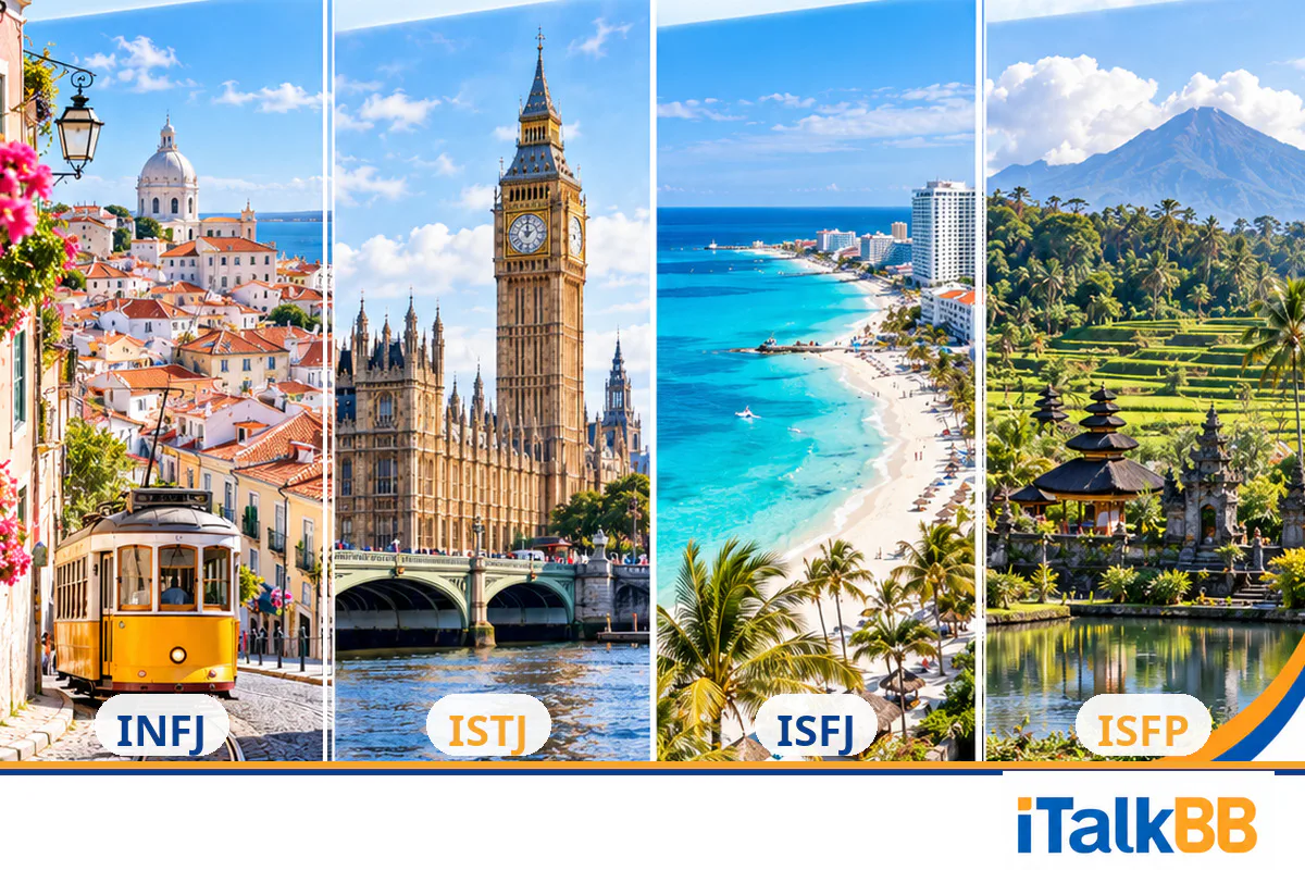 Four-panel MBTI travel graphic with Lisbon tram, Big Ben, Caribbean beach and Bali rice terraces.