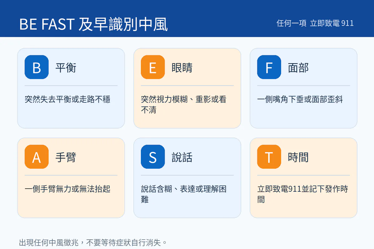 BE FAST中風警號:平衡、眼睛、面部、手臂、說話及時間