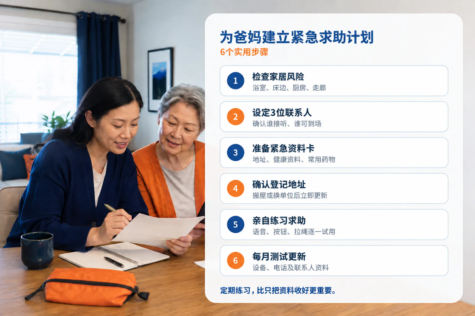 两名女子在桌前查看资料,旁列建立紧急求助计划的六个步骤。